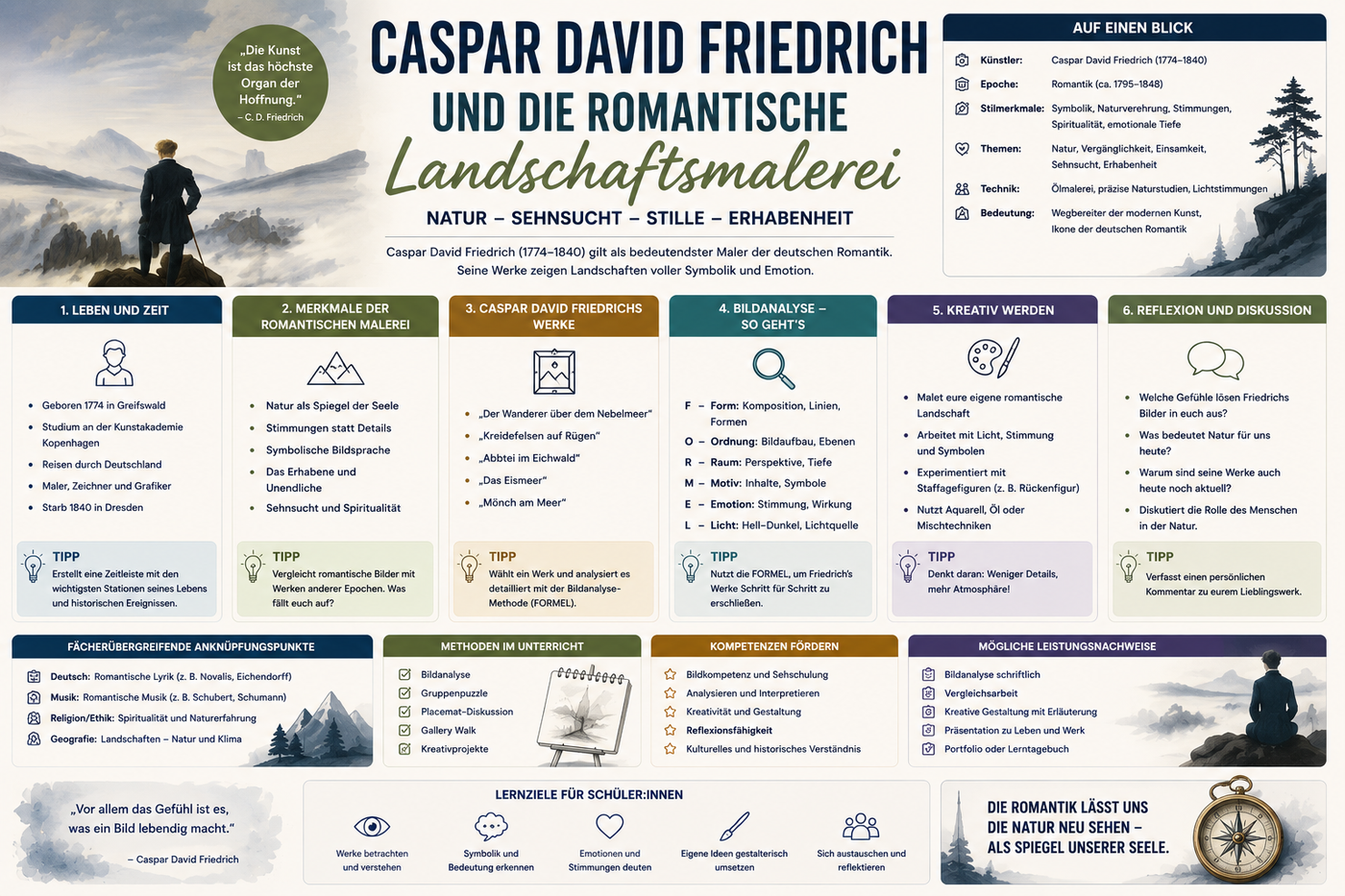 Caspar David Friedrich im Kunstunterricht mit romantischer Landschaftsmalerei Bildanalyse Werkanalyse und Unterrichtsmaterial