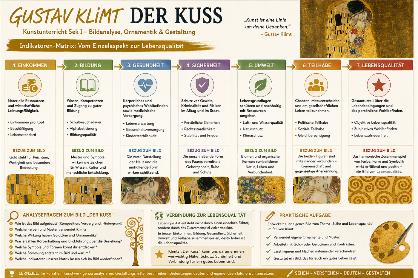 Gustav Klimt Der Kuss im Kunstunterricht Sek I mit Bildanalyse, Ornamentik, Jugendstil und Praxisaufgabe