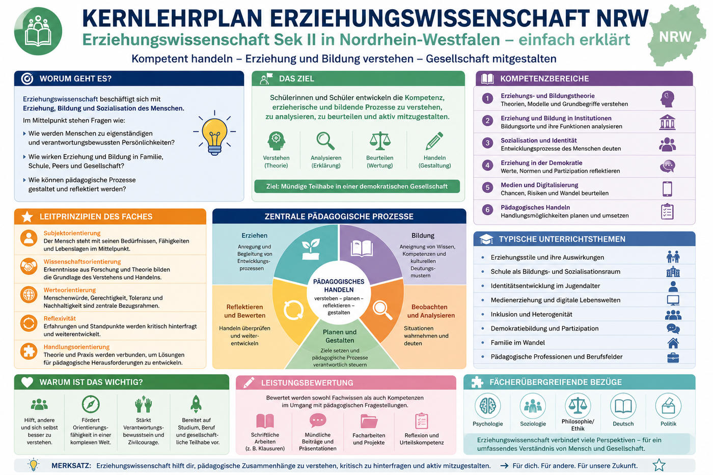 Kernlehrplan Erziehungswissenschaft NRW Sek II einfach erklärt mit Kompetenzen Unterrichtsthemen und pädagogischen Prozessen