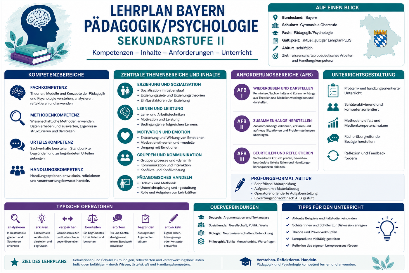 Lehrplan Pädagogik Psychologie Sek II Bayern mit Kompetenzen Inhalten Anforderungsbereichen und Unterrichtsgestaltung