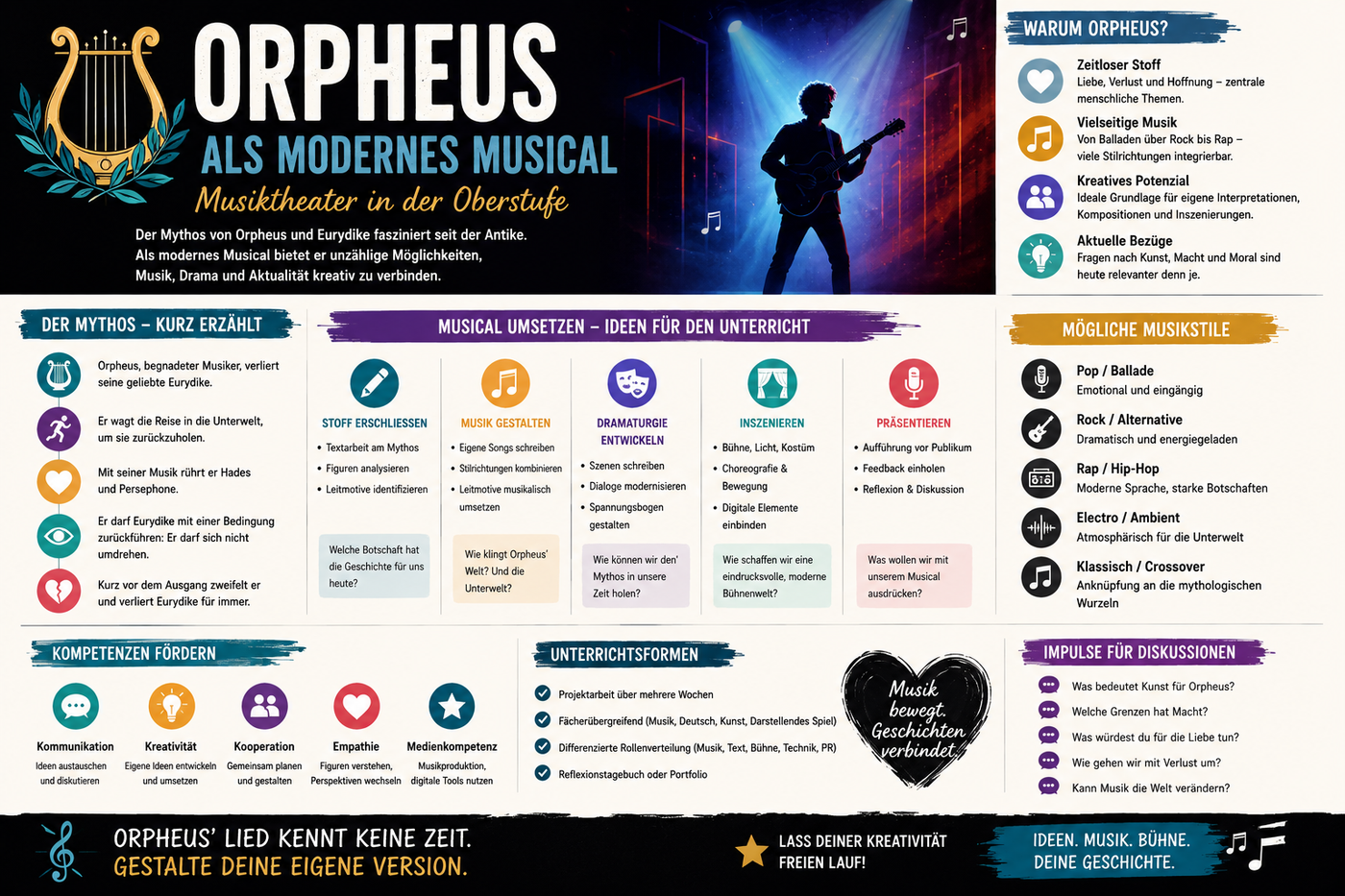Orpheus als modernes Musical Infografik zu Musiktheater in der Oberstufe Mythos Unterrichtsideen Musikstilen Kompetenzen und kreativer Gestaltung