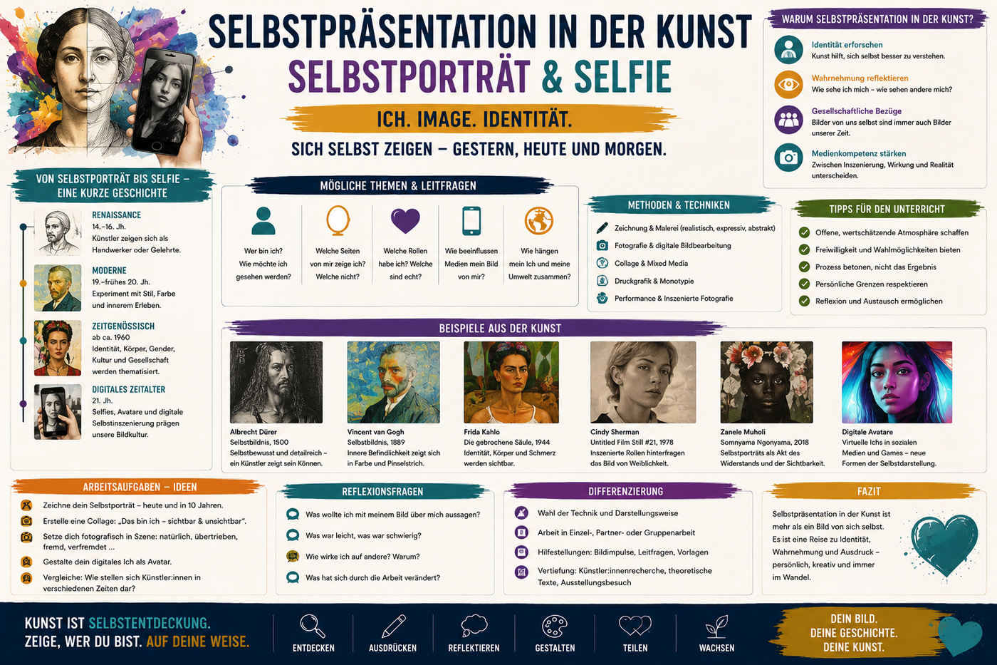 Selbstpräsentation in der Kunst Infografik zu Selbstporträt Selfie Identität Bildanalyse kreativer Gestaltung und Unterrichtsmaterial