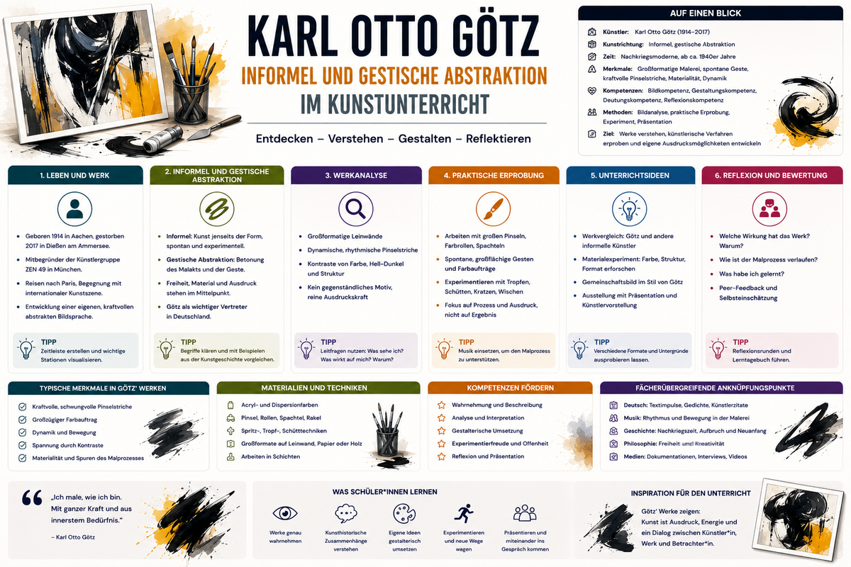 Karl Otto Götz im Kunstunterricht mit Informel gestischer Abstraktion Werkanalyse kreativen Techniken und Unterrichtsmaterial