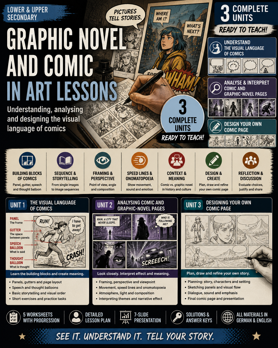Graphic Novel und Comic im Kunstunterricht
