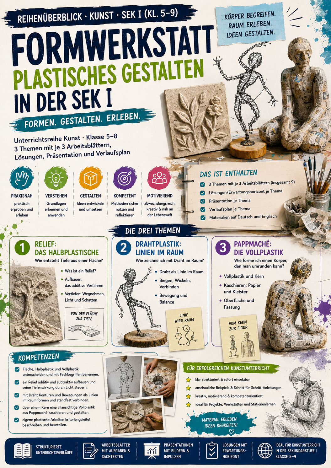 Unterrichtsmaterial zum plastischen Gestalten mit Relief, Drahtplastik und Pappmaché für Kunst in der Sek I
