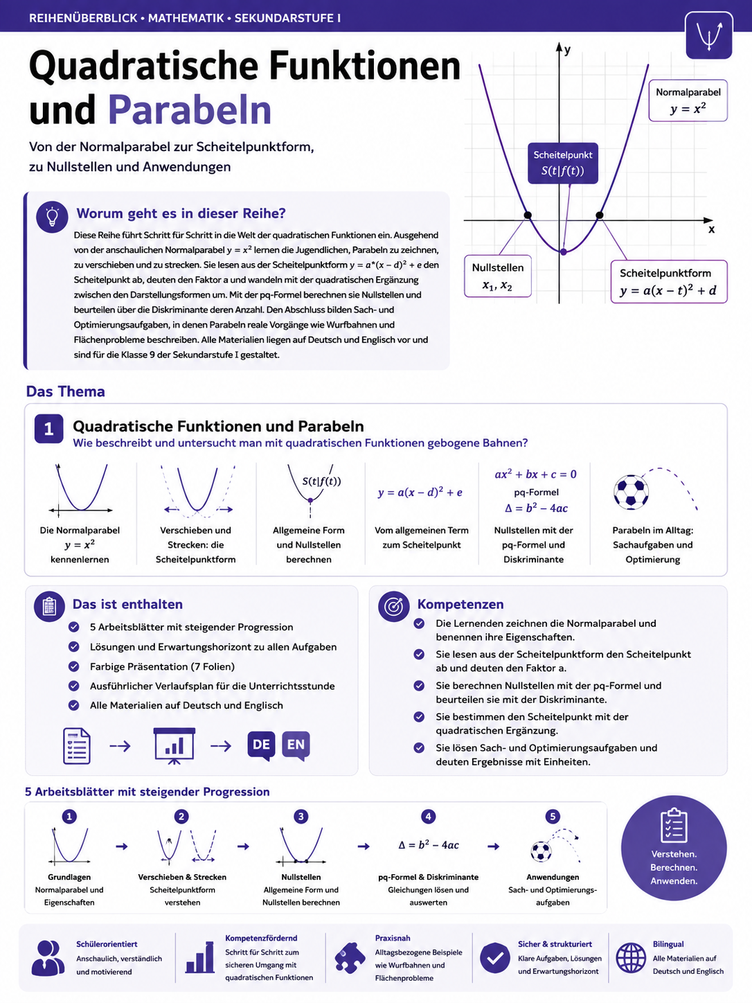 Quadratische Funktionen und Parabeln – Klasse 9 | Mathematik Sekundarstufe I