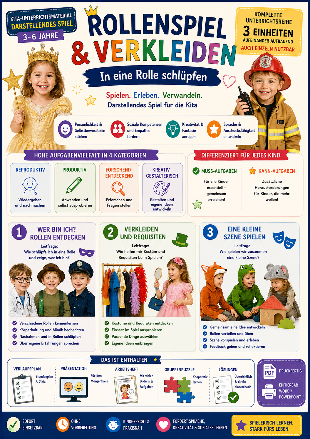 Rollenspiel & Verkleiden – In eine Rolle schlüpfen · Kita-Unterrichtsmaterial | Darstellendes Spiel (3–6 Jahre)