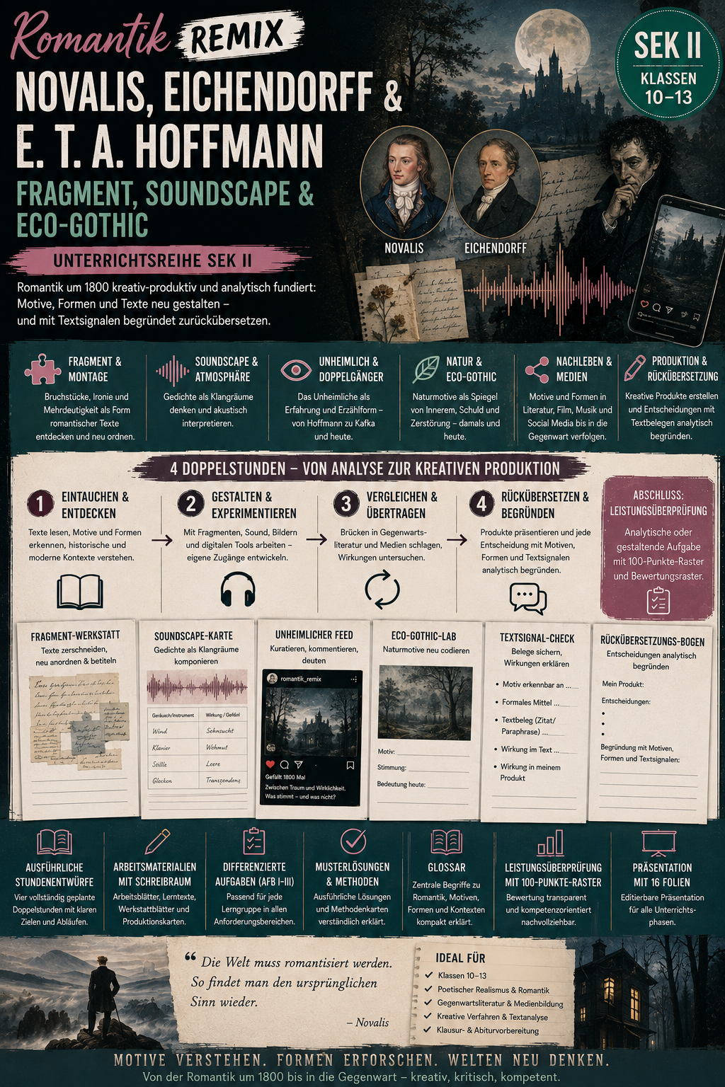 Romantik Remix: Fragment, Soundscape und Eco-Gothic – Produktionsorientierte Unterrichtsreihe Deutsch Sek II
