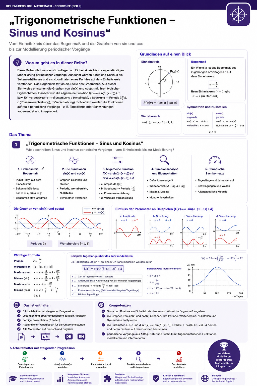 Trigonometrische Funktionen, Sinus und Kosinus für die Oberstufe