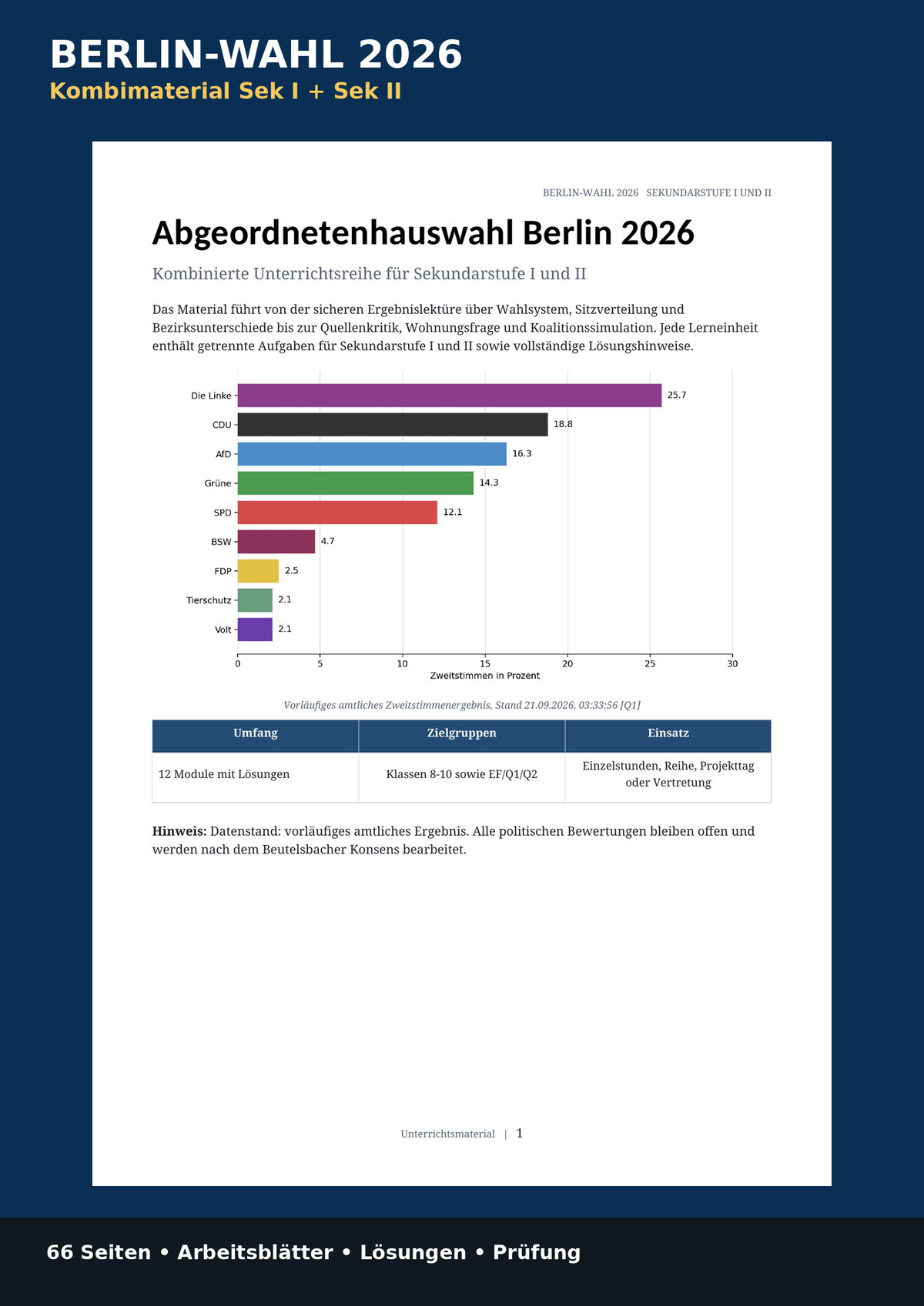 Koalitionsbildung als Planspiel: Wie spielen Lernende eine Regierungsbildung in Berlin in vier Stunden nach?