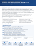 Klausur- & Abiturtraining Musik NRW – Höranalyse, Partituranalyse & Erörterung | Sek II