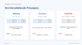 Reihungs-, Variations- & dialektisches Prinzip – Formprinzipien der Musik | Komplettpaket Sek II