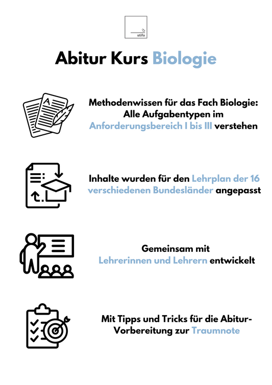 Abitur-Vorbereitung 2026: Biologie