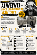 Ai Weiwei – Kunst und politischer Aktivismus