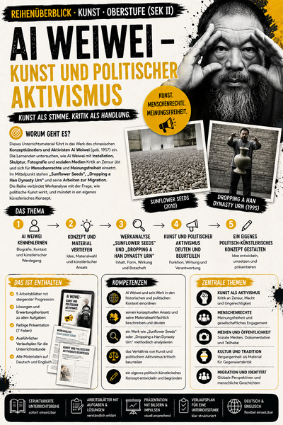 Ai Weiwei – Kunst und politischer Aktivismus