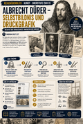 Sparpaket: Alte Meister – Dürer, Rembrandt & Bruegel
