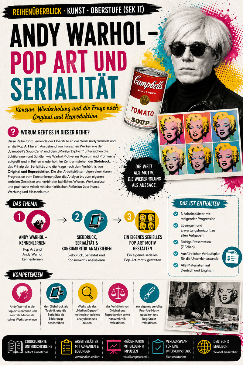 Andy Warhol – Pop Art und Serialität