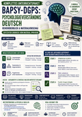 BaPsy-DGPs Vorbereitung: Psychologieverständnis Deutsch