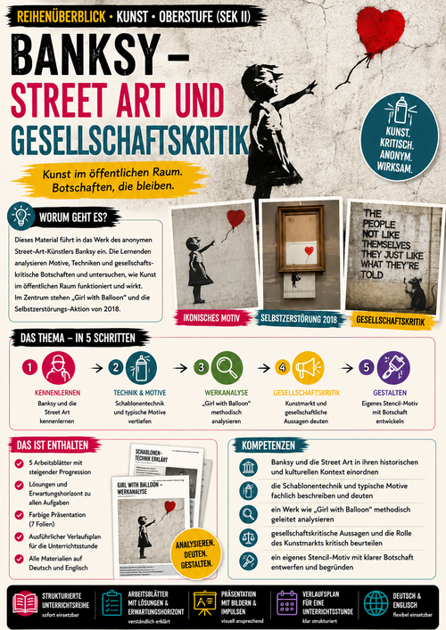 Banksy – Street Art und Gesellschaftskritik