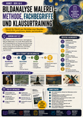 Sparpaket: Kunst Sek II Methoden – Bildanalyse, Farblehre & Perspektive