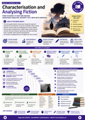Englisch Oberstufe – Textanalyse, Characterisation & Comment – Characterisation and Analysing Fiction, Sek II