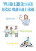 Polynome und Faktorisieren – Algebra SEK I