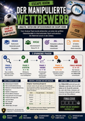 Escape Room Datenanalyse – Der manipulierte Wettbewerb