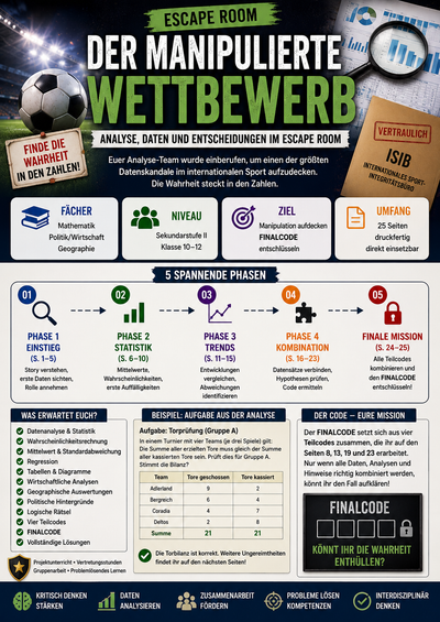 Escape Room Datenanalyse – Der manipulierte Wettbewerb
