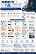 Sparpaket XXL Physik – Sek I & Sek II