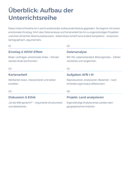 Globale Ungleichheit – Unterrichtsreihe Geographie Sek I/II | Daten, Karten & AFB I–III