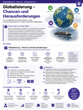 Englisch Abiturthemen – American Dream, Globalization & Media – Globalization – Chances and Challenges, Sek II