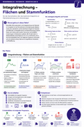 Sparpaket: Analysis vertieft – Integral, e-Funktion & Trigonometrie
