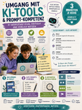 Künstliche Intelligenz im Informatikunterricht Sek I – Umgang mit KI-Tools und Prompt-Kompetenz