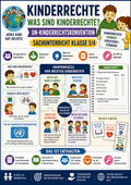 Kinderrechte – Was sind Kinderrechte? | UN-Kinderrechtskonvention | Sachunterricht Klasse 3/4