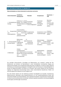 Unterrichtsreihe Kunst: Grundlagen der Bildproduktion & -rezeption