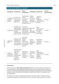 Matrix Math & Route Planning – Lesson Plans for High School