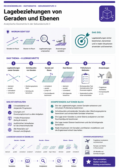 Lagebeziehungen von Geraden und Ebenen | Unterrichtsmaterial Mathematik Oberstufe (Sek II)
