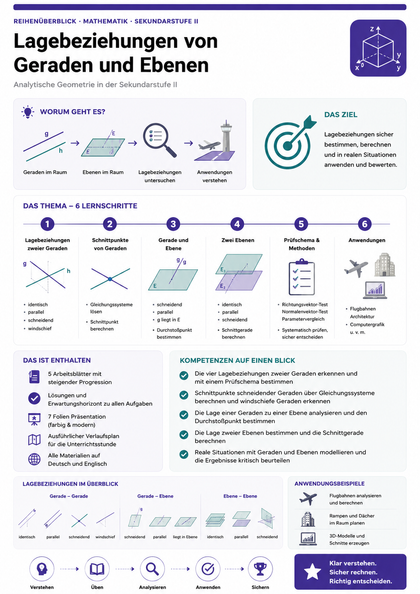 Lagebeziehungen von Geraden und Ebenen | Unterrichtsmaterial Mathematik Oberstufe (Sek II)