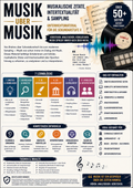 Musik über Musik – Musikalische Zitate, Intertextualität & Sampling | Unterrichtsmaterial Sek II