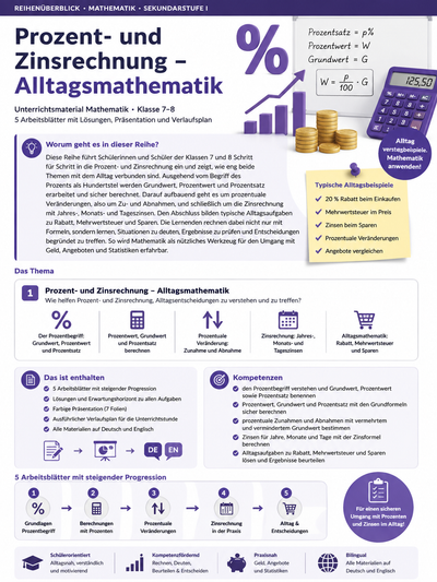 Prozent- und Zinsrechnung – Alltagsmathematik | Unterrichtsmaterial Mathematik Sekundarstufe I