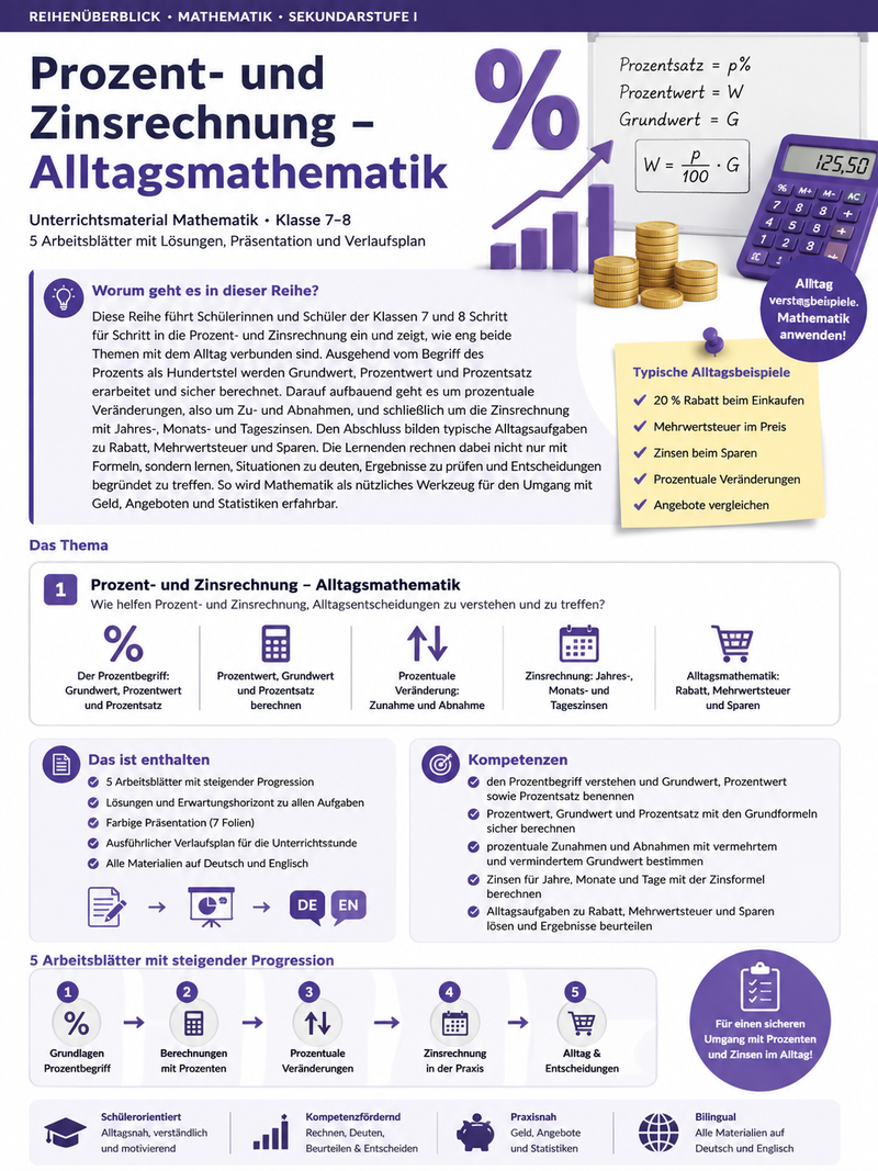 Prozent- und Zinsrechnung – Alltagsmathematik | Unterrichtsmaterial Mathematik Sekundarstufe I