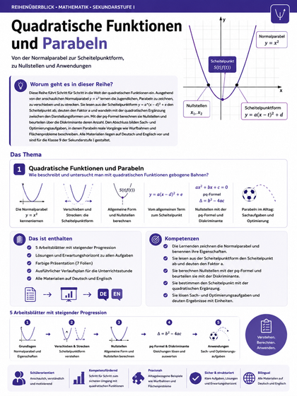 Quadratische Funktionen und Parabeln – Klasse 9 | Unterrichtsmaterial Mathematik Sekundarstufe I