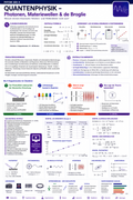 Sparpaket: Moderne Physik – Quanten, Kernphysik & Relativität