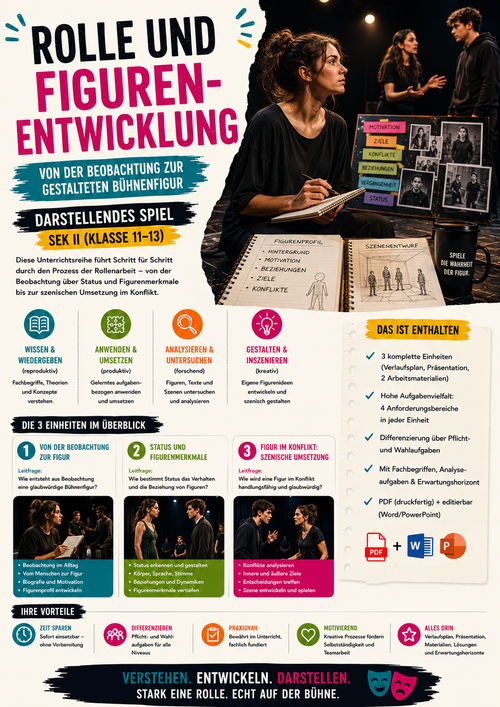 Rolle und Figurenentwicklung · Darstellendes Spiel Unterrichtsmaterial | Sek II (Klasse 11–13)