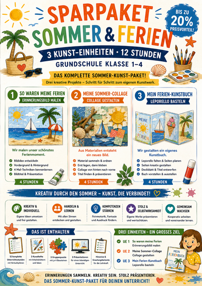 Sparpaket Sommer & Ferien: 3 Kunst-Einheiten · 12 Stunden | Grundschule Klasse 1–4
