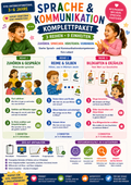 Sparpaket Sprache & Kommunikation · 3 Unterrichtsreihen | Kita-Unterrichtsmaterial (3–6 Jahre)