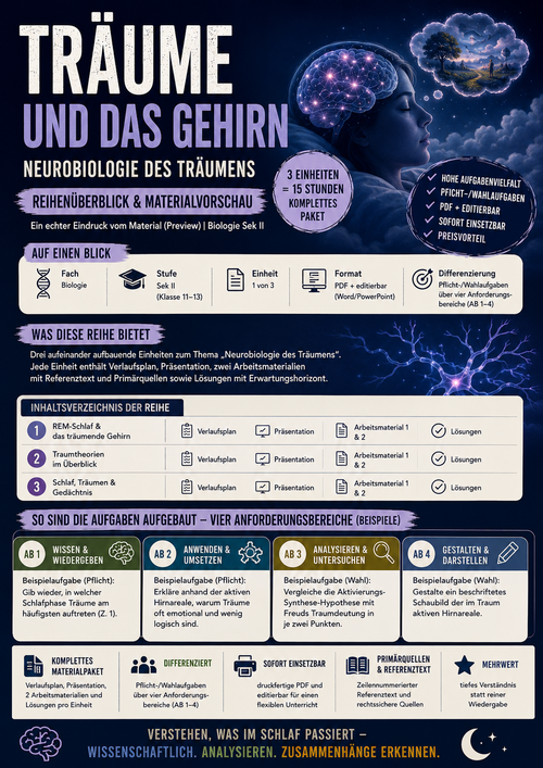 Träume und das Gehirn: Neurobiologie des Träumens – Unterrichtsreihe Biologie/Psychologie Sek II