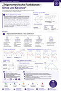 Analysis vertieft – Integral, e-Funktion & Trigonometrie – Trigonometrische Funktionen – Sinus und Kosinus