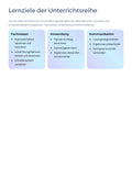 Flächeneinheiten & Umrechnung | Unterrichtsreihe Mathematik Sek I