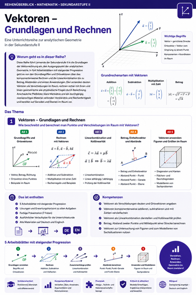 Vektoren – Grundlagen und Rechnen | Unterrichtsmaterial Mathematik Oberstufe (Sek II)